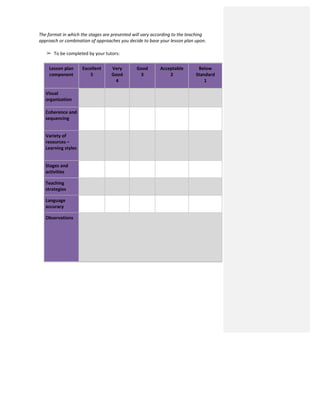The	
  format	
  in	
  which	
  the	
  stages	
  are	
  presented	
  will	
  vary	
  according	
  to	
  the	
  teaching	
  
approach	
  or	
  combination	
  of	
  approaches	
  you	
  decide	
  to	
  base	
  your	
  lesson	
  plan	
  upon.	
  
	
  
➢ To	
  be	
  completed	
  by	
  your	
  tutors:	
  
	
  
Lesson	
  plan	
  
component	
  
Excellent	
  
5	
  
Very	
  
Good	
  
4	
  
Good	
  
3	
  
Acceptable	
  
2	
  
Below	
  
Standard	
  
1	
  
Visual	
  
organization	
  
	
   	
   	
   	
   	
  
Coherence	
  and	
  
sequencing	
  
	
   	
   	
   	
   	
  
Variety	
  of	
  
resources	
  –	
  
Learning	
  styles	
  
	
   	
   	
   	
   	
  
Stages	
  and	
  
activities	
  
	
   	
   	
   	
   	
  
Teaching	
  
strategies	
  
	
   	
   	
   	
   	
  
Language	
  
accuracy	
  
	
   	
   	
   	
   	
  
Observations	
   	
  
	
  
	
  
	
  
 