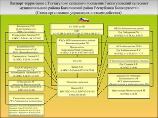 Паспорт территории с.Тактагулово сельского поселения Тактагуловский сельсовет муниципального района Бакалинский район Республики Башкортостан (Схема организации управления и взаимодействия)  КЧС и ОПБ муниципального района  Бакалинский район РБ Председатель  Зиязетдинов Юлай Суфиянович 8(34742) 3-26-41 8-917-807-53-67 Начальник гарнизона Ямалов Ф.З. 8(34742) 3-18-12, 8(34742) 3-15-82 8-962-545-00-80 ОВД по Бакалинскому району Рук. Хайдаршин Р.Б. 8(34742) 3-13-74, 02, 3-13-71 Бакалинские РЭС  ф-ла Октябрьскгаз  ОАО «Газ-сервис» Руководитель Хакимов Р.Р. 8(34742) 3-14-85, 04, 3-27-42 ГО и ЧС Зайцев А.В. 8(34742) 3-15-06 8-927-959-77-99 МУЗ «Бакалинская ЦРБ» Рук Хайбрахманова Г.С. 8(34742) 3-11-37, 03 3-17-37  ГУ Бакалинская ветеринарная станция  Рук. Гумеров А.Х. 8(34742) 3-15-43 Туймазинское ТУ  управления Минэкологии РБ Вед.спец. Гильмутдинова Ф.Х. 8(34742) 3-25-00 Бакалинское отделение  Туймазинского МФ  ФГУ здравоохранения  «Центр гигиены и эпидемиологии в РБ» Врач-эксперт Нигматуллин Ф.М. 8(34742) 3-18-38 ГУ  МЧС по РБ ОДС 8-347-248-23-69 8-347-248-23-70Ф.8-248-23-37 БашРЭС-Нефтекамск  Бакалинские РЭС Руководитель  Кузнецов Н.Л. 8(34742) 3-14-67, 3-13-87 Бакалинский РУС  Туймазинского МУЭС  ОАО «Башинформсвязь»  Руководитель  Павлов Н.Г. 8(34742) 3-12-54, 3-10-40 Участковые лесничества  ГУ «Туймазинское лесничество» Бакалинское – Антошкин С.И. 8(34742) 3-39-48 Килеевское – Рыцев Н.В. 8(34742) 2-91-42 Куручевское – Бурганов Р.Н. 8(34742) 2-44-50 Юрминское – Шакиров Н.М. 8(34742) 2-84-59 Мустафинское–МухаметзяновР.А.8(34742)2-51-76 
