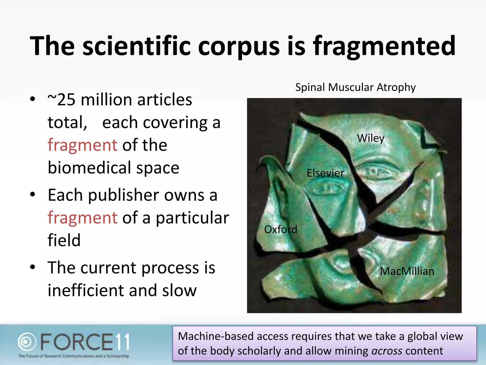 The scientific corpus is fragmented
• ~25 million articles
total, each covering a
fragment of the
biomedical space
• Each publisher owns a
fragment of a particular
field
• The current process is
inefficient and slow
Wiley
Elsevier
MacMillian
Oxford
Spinal Muscular Atrophy
Machine-based access requires that we take a global view
of the body scholarly and allow mining across content
 