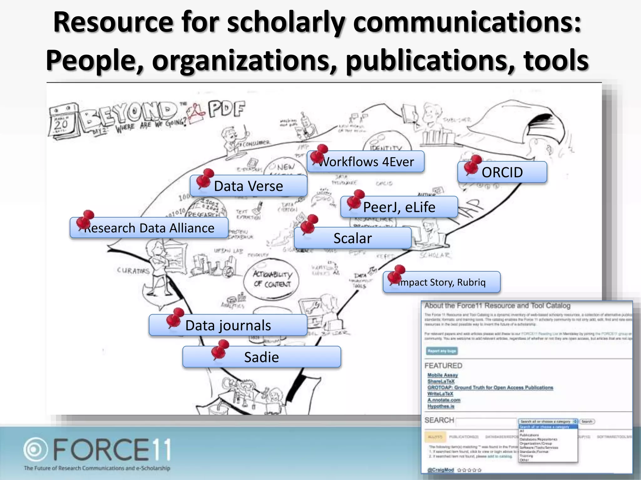 ORCID
Data journals
Research Data Alliance
PeerJ, eLife
Workflows 4Ever
Data Verse
Impact Story, Rubriq
Sadie
Scalar
Resource for scholarly communications:
People, organizations, publications, tools
 