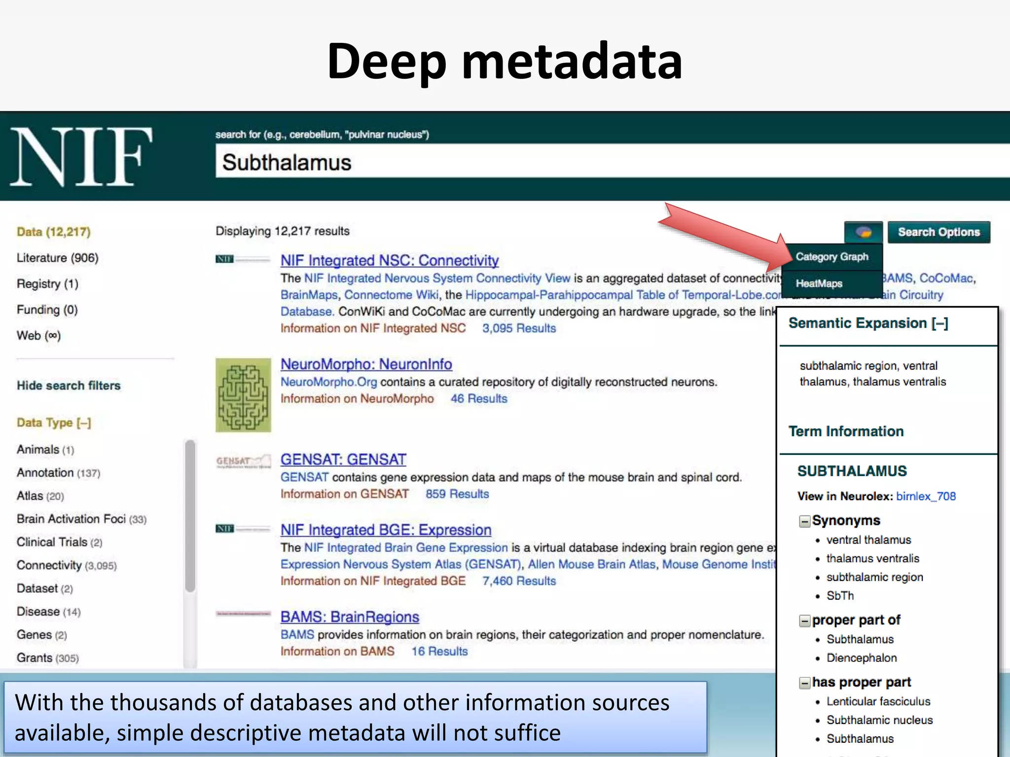 Deep metadata
http://neuinfo.org
With the thousands of databases and other information sources
available, simple descriptive metadata will not suffice
 