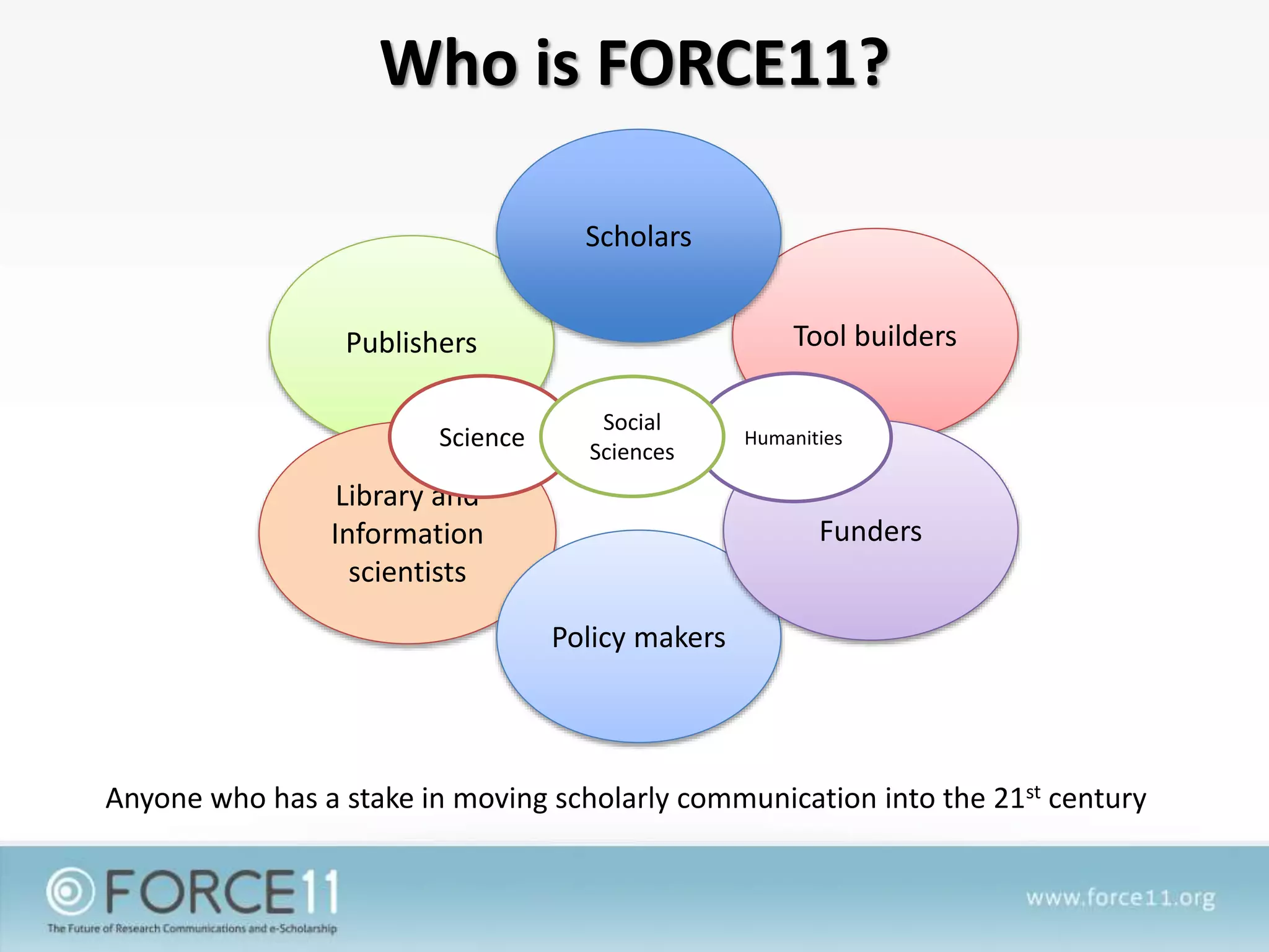 Who is FORCE11?
Anyone who has a stake in moving scholarly communication into the 21st century
Publishers
Library and
Information
scientists
Policy makers
Tool builders
Funders
Scholars
Science Humanities
Social
Sciences
 