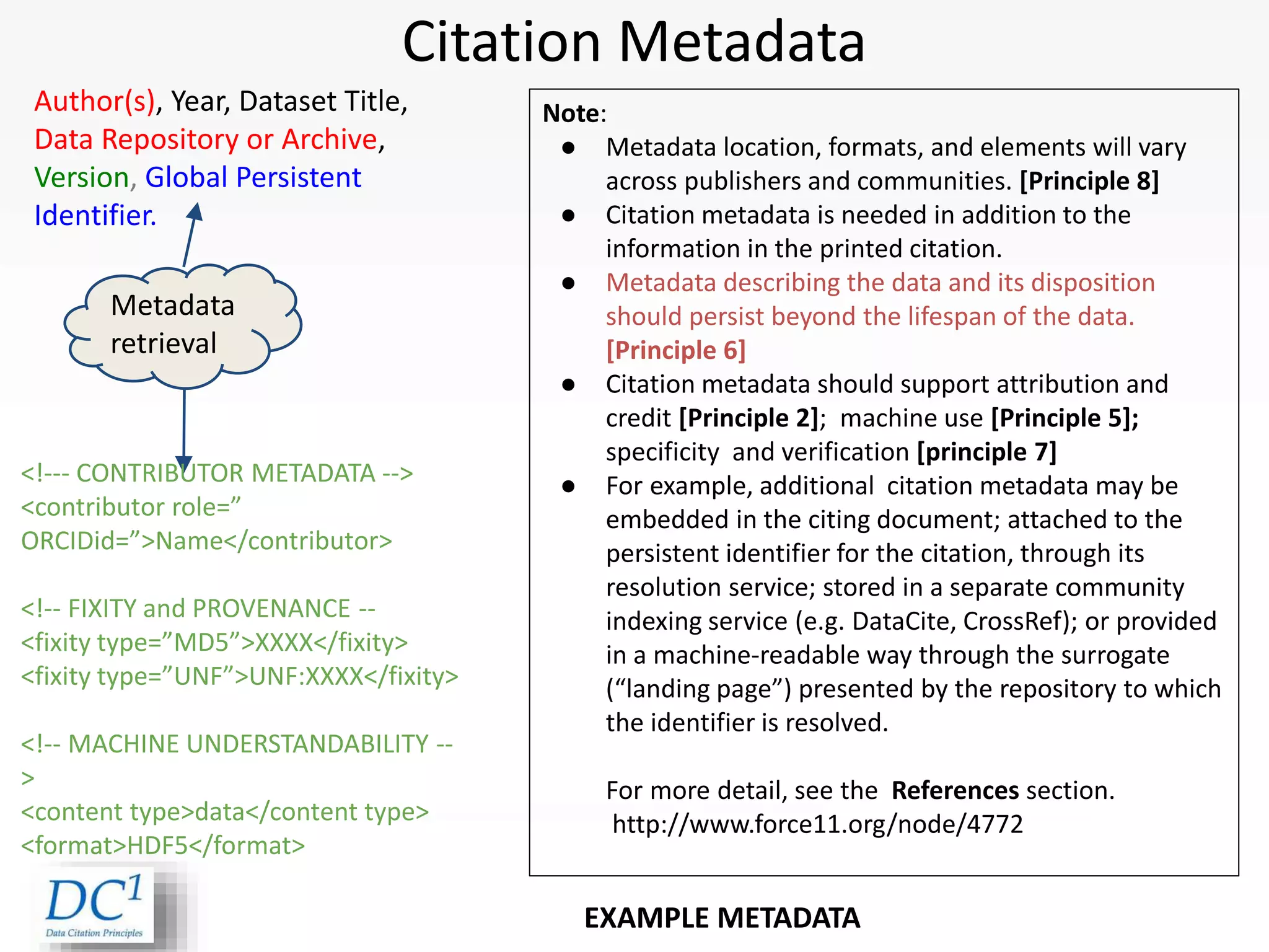 Citation Metadata
Author(s), Year, Dataset Title,
Data Repository or Archive,
Version, Global Persistent
Identifier.
Metadata
retrieval
<!--- CONTRIBUTOR METADATA -->
<contributor role=”
ORCIDid=”>Name</contributor>
<!-- FIXITY and PROVENANCE --
<fixity type=”MD5”>XXXX</fixity>
<fixity type=”UNF”>UNF:XXXX</fixity>
<!-- MACHINE UNDERSTANDABILITY --
>
<content type>data</content type>
<format>HDF5</format>
Note:
● Metadata location, formats, and elements will vary
across publishers and communities. [Principle 8]
● Citation metadata is needed in addition to the
information in the printed citation.
● Metadata describing the data and its disposition
should persist beyond the lifespan of the data.
[Principle 6]
● Citation metadata should support attribution and
credit [Principle 2]; machine use [Principle 5];
specificity and verification [principle 7]
● For example, additional citation metadata may be
embedded in the citing document; attached to the
persistent identifier for the citation, through its
resolution service; stored in a separate community
indexing service (e.g. DataCite, CrossRef); or provided
in a machine-readable way through the surrogate
(“landing page”) presented by the repository to which
the identifier is resolved.
For more detail, see the References section.
http://www.force11.org/node/4772
EXAMPLE METADATA
 