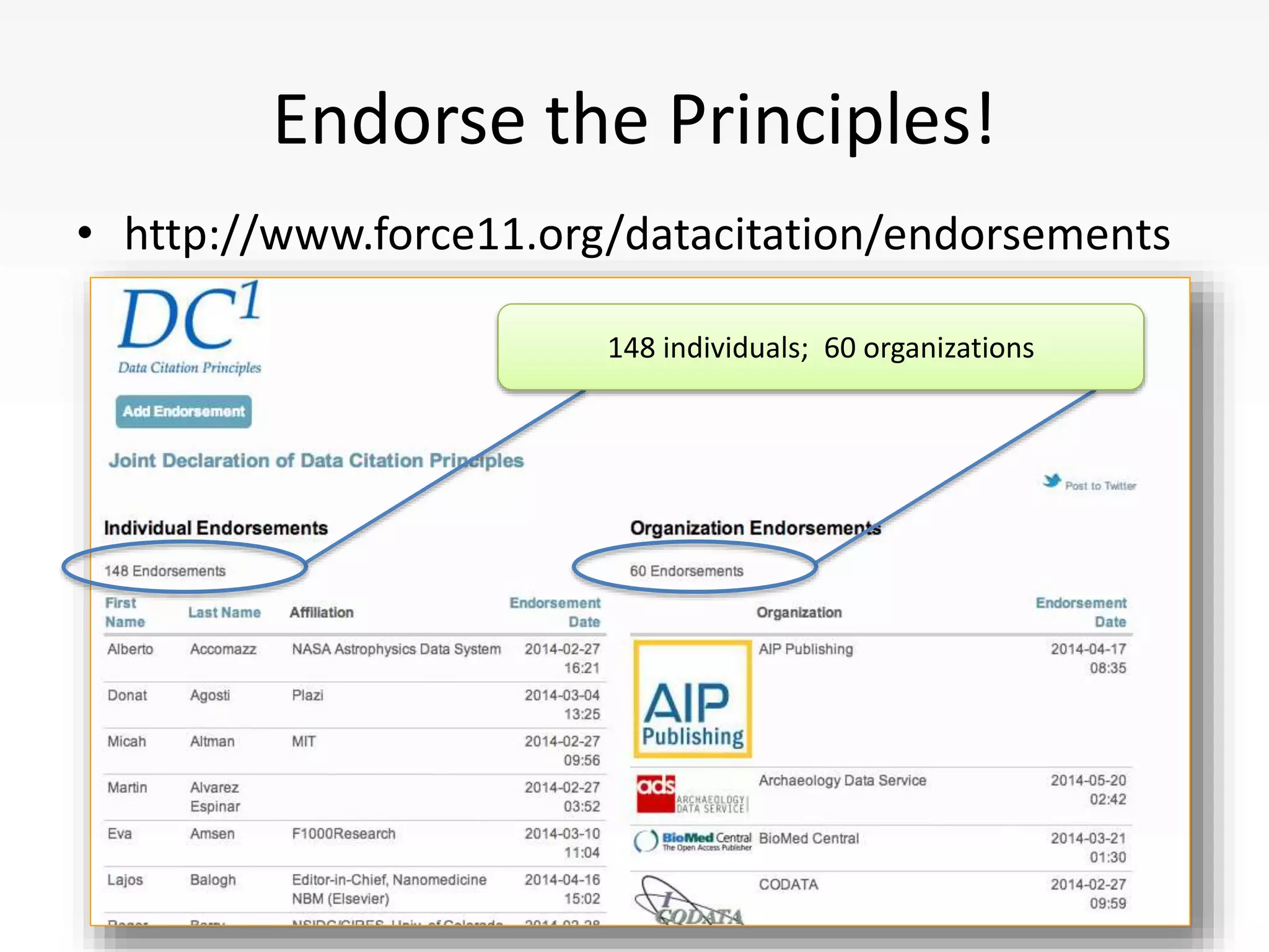 Endorse the Principles!
• http://www.force11.org/datacitation/endorsements
148 individuals; 60 organizations
 