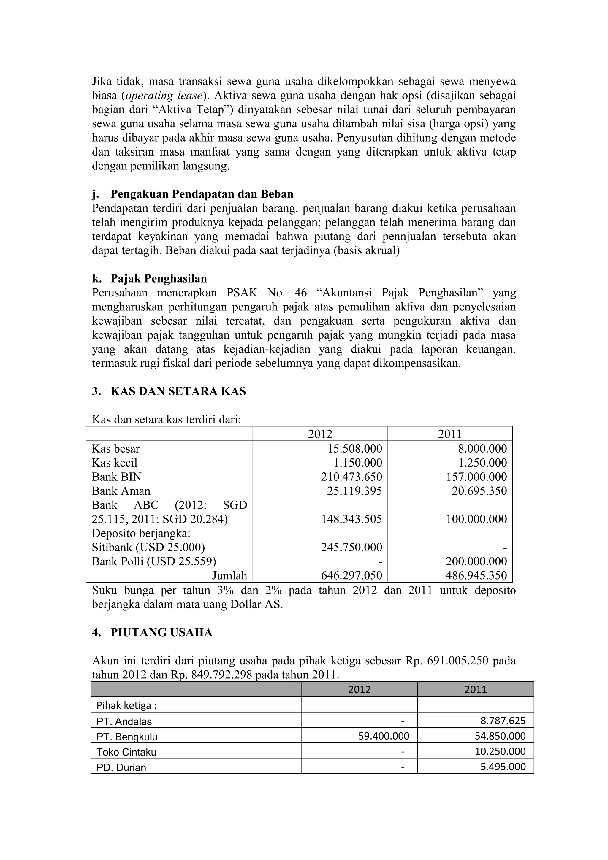 Jika tidak, masa transaksi sewa guna usaha dikelompokkan sebagai sewa menyewa
biasa (operating lease). Aktiva sewa guna usaha dengan hak opsi (disajikan sebagai
bagian dari “Aktiva Tetap”) dinyatakan sebesar nilai tunai dari seluruh pembayaran
sewa guna usaha selama masa sewa guna usaha ditambah nilai sisa (harga opsi) yang
harus dibayar pada akhir masa sewa guna usaha. Penyusutan dihitung dengan metode
dan taksiran masa manfaat yang sama dengan yang diterapkan untuk aktiva tetap
dengan pemilikan langsung.
j. Pengakuan Pendapatan dan Beban
Pendapatan terdiri dari penjualan barang. penjualan barang diakui ketika perusahaan
telah mengirim produknya kepada pelanggan; pelanggan telah menerima barang dan
terdapat keyakinan yang memadai bahwa piutang dari pennjualan tersebuta akan
dapat tertagih. Beban diakui pada saat terjadinya (basis akrual)
k. Pajak Penghasilan
Perusahaan menerapkan PSAK No. 46 “Akuntansi Pajak Penghasilan” yang
mengharuskan perhitungan pengaruh pajak atas pemulihan aktiva dan penyelesaian
kewajiban sebesar nilai tercatat, dan pengakuan serta pengukuran aktiva dan
kewajiban pajak tangguhan untuk pengaruh pajak yang mungkin terjadi pada masa
yang akan datang atas kejadian-kejadian yang diakui pada laporan keuangan,
termasuk rugi fiskal dari periode sebelumnya yang dapat dikompensasikan.
3. KAS DAN SETARA KAS
Kas dan setara kas terdiri dari:
2012 2011
Kas besar
Kas kecil
Bank BIN
Bank Aman
Bank ABC (2012: SGD
25.115, 2011: SGD 20.284)
Deposito berjangka:
Sitibank (USD 25.000)
Bank Polli (USD 25.559)
Jumlah
15.508.000
1.150.000
210.473.650
25.119.395
148.343.505
245.750.000
-
646.297.050
8.000.000
1.250.000
157.000.000
20.695.350
100.000.000
-
200.000.000
486.945.350
Suku bunga per tahun 3% dan 2% pada tahun 2012 dan 2011 untuk deposito
berjangka dalam mata uang Dollar AS.
4. PIUTANG USAHA
Akun ini terdiri dari piutang usaha pada pihak ketiga sebesar Rp. 691.005.250 pada
tahun 2012 dan Rp. 849.792.298 pada tahun 2011.
2012 2011
Pihak ketiga :
PT. Andalas - 8.787.625
PT. Bengkulu 59.400.000 54.850.000
Toko Cintaku - 10.250.000
PD. Durian - 5.495.000
 