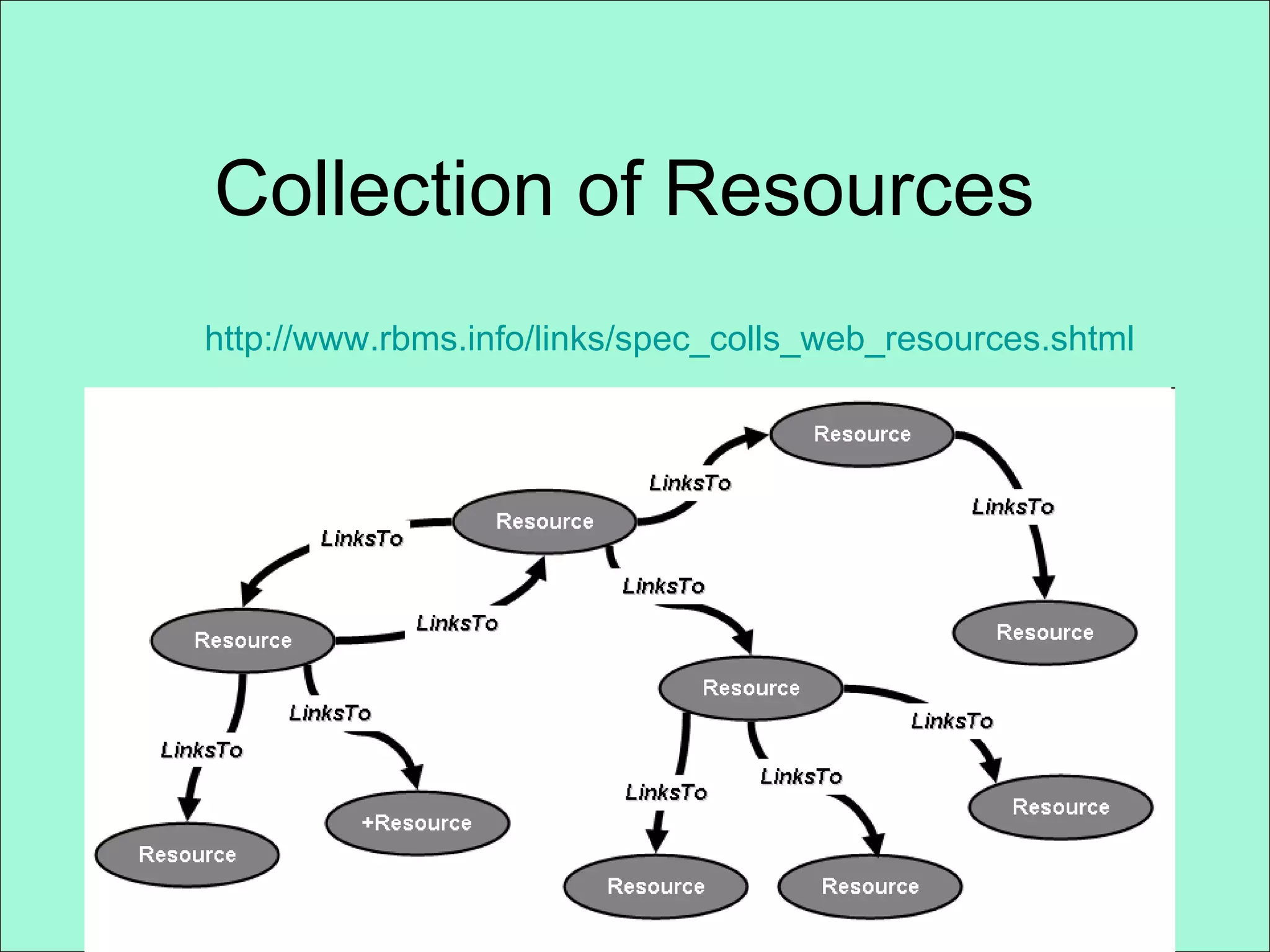 Collection of Resources   http://www.rbms.info/links/spec_colls_web_resources.shtml 
