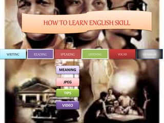 HOW TO LEARN ENGLISH SKILL
WRITING READING SPEAKING LISTENING VOCAB GRAMMAR
MEANING
JPEG
TIPS
VIDEO
 