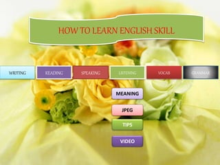 HOW TO LEARN ENGLISH SKILL
WRITING READING SPEAKING LISTENING VOCAB GRAMMAR
MEANING
JPEG
TIPS
VIDEO
 
