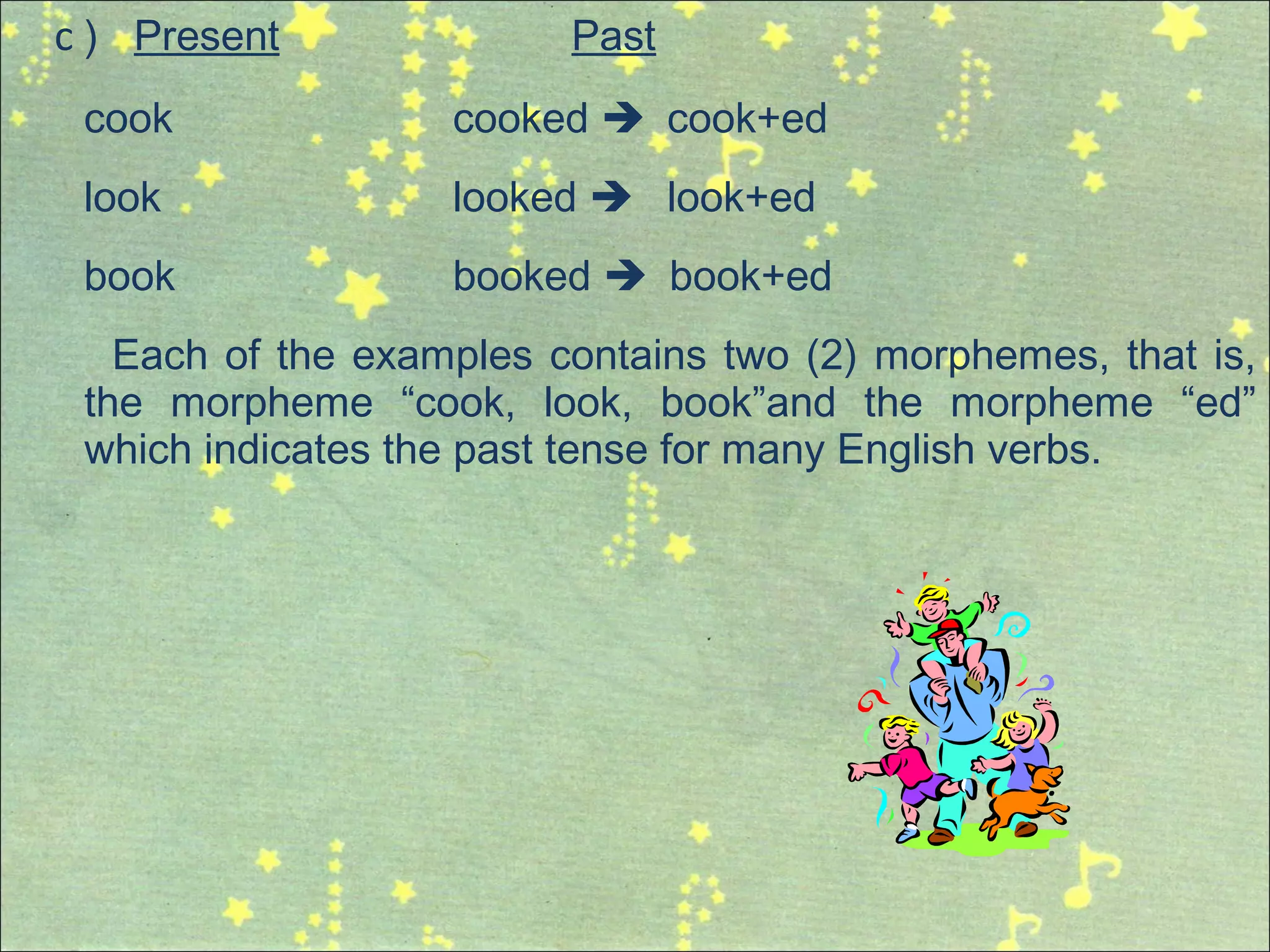c ) Present Past
cook cooked  cook+ed
look looked  look+ed
book booked  book+ed
Each of the examples contains two (2) morphemes, that is,
the morpheme “cook, look, book”and the morpheme “ed”
which indicates the past tense for many English verbs.
 