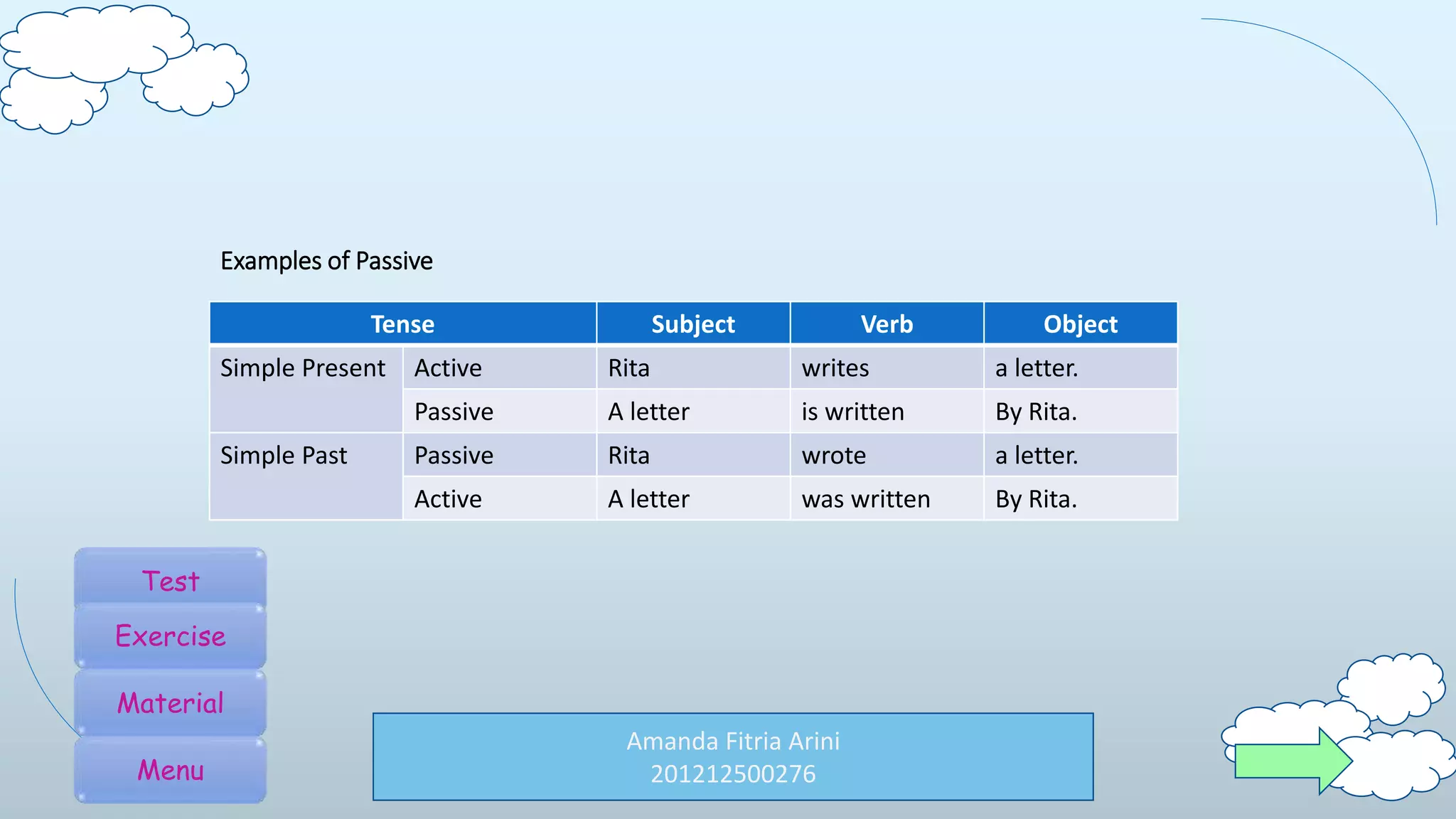 Amanda Fitria Arini
201212500276
Tense Subject Verb Object
Simple Present Active Rita writes a letter.
Passive A letter is written By Rita.
Simple Past Passive Rita wrote a letter.
Active A letter was written By Rita.
Examples of Passive
Test
Exercise
Material
Menu
 