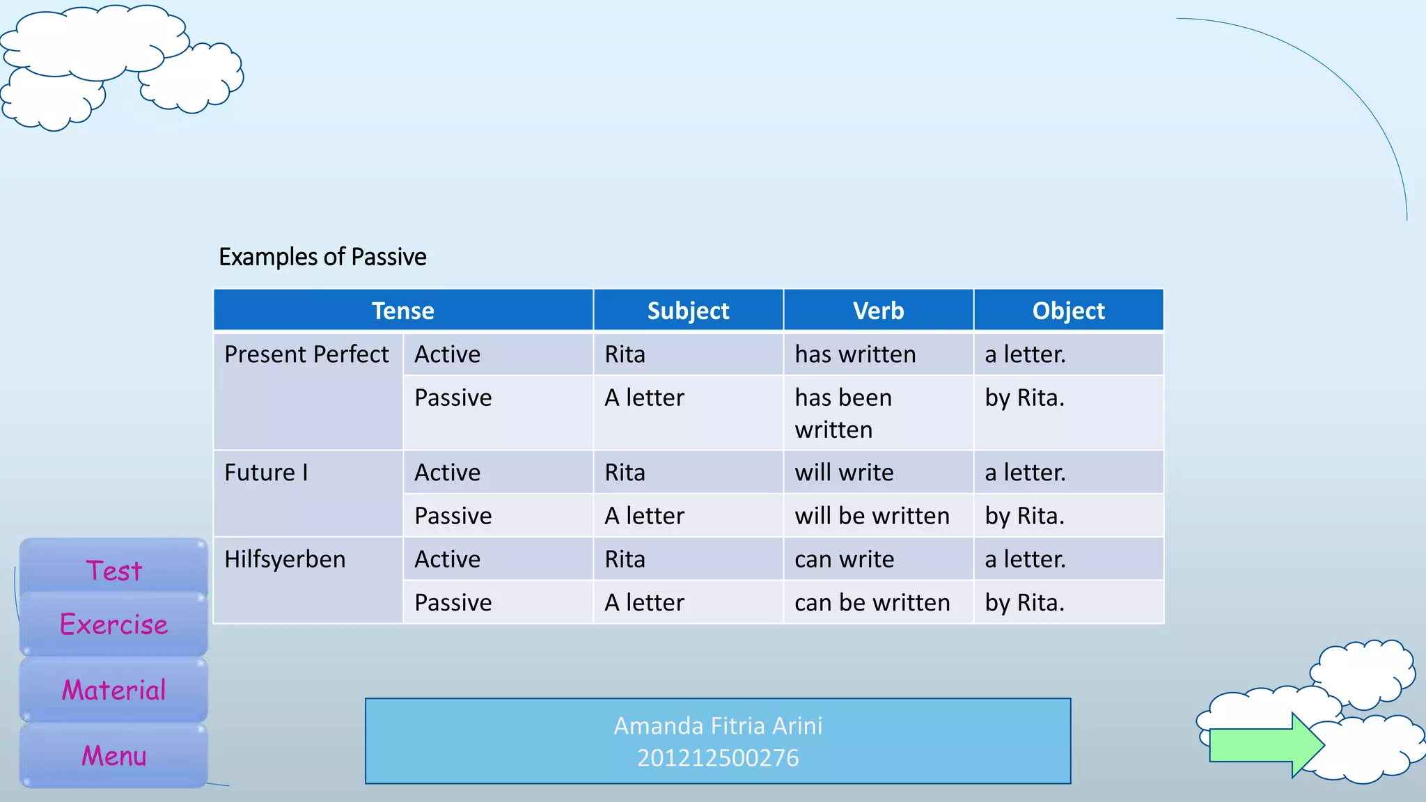 Amanda Fitria Arini
201212500276
Tense Subject Verb Object
Present Perfect Active Rita has written a letter.
Passive A letter has been
written
by Rita.
Future I Active Rita will write a letter.
Passive A letter will be written by Rita.
Hilfsyerben Active Rita can write a letter.
Passive A letter can be written by Rita.
Examples of Passive
Test
Exercise
Material
Menu
 