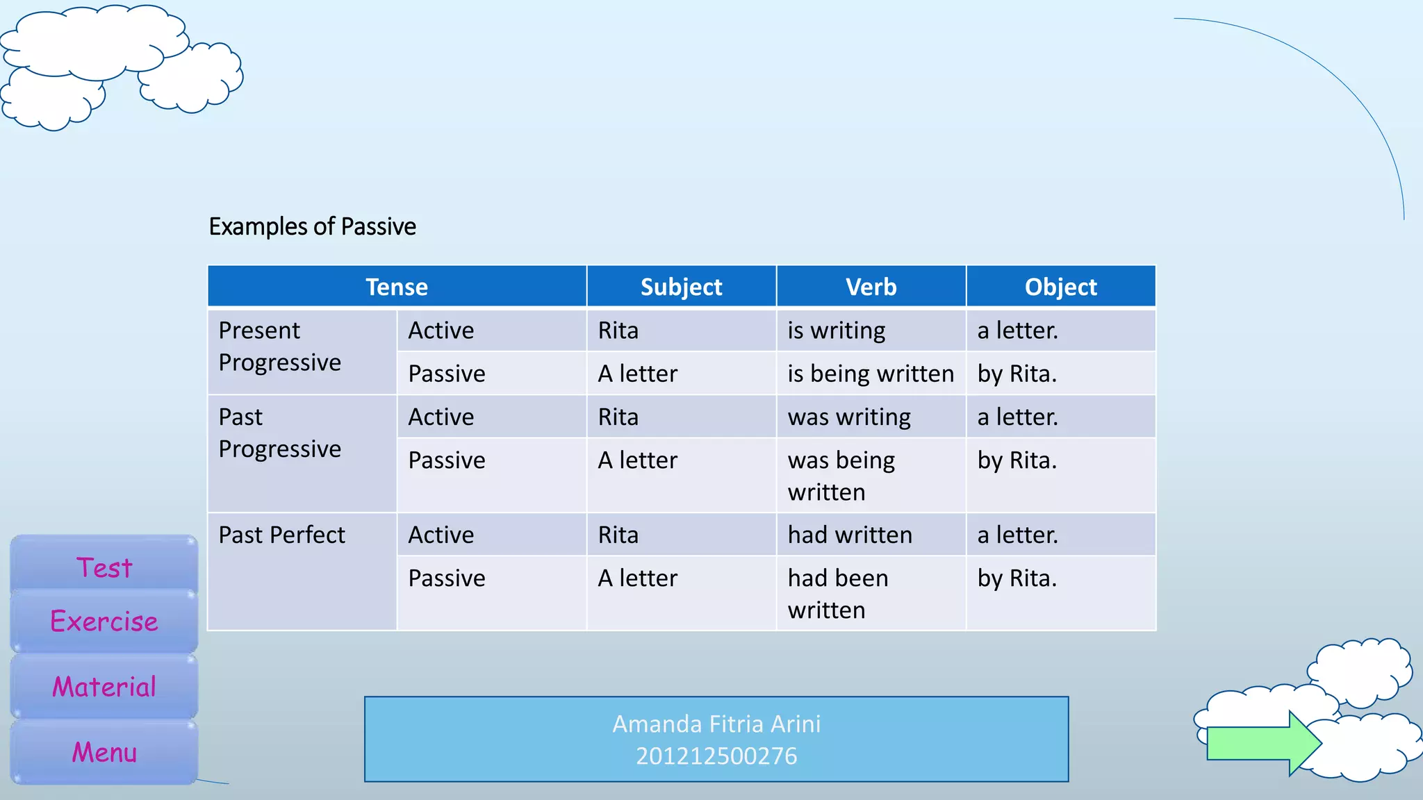 Amanda Fitria Arini
201212500276
Tense Subject Verb Object
Present
Progressive
Active Rita is writing a letter.
Passive A letter is being written by Rita.
Past
Progressive
Active Rita was writing a letter.
Passive A letter was being
written
by Rita.
Past Perfect Active Rita had written a letter.
Passive A letter had been
written
by Rita.
Examples of Passive
Test
Exercise
Material
Menu
 