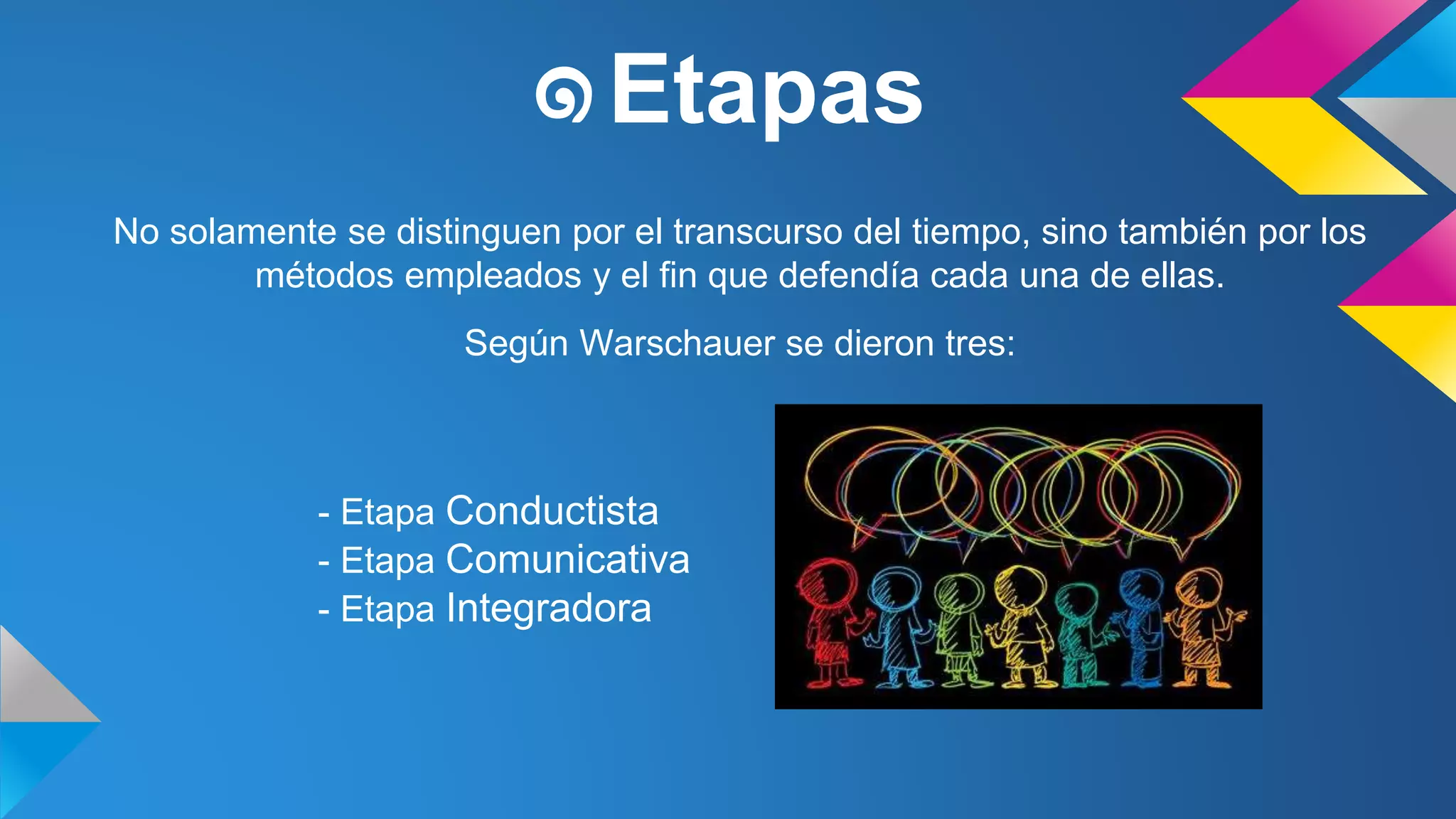 ๑Etapas 
No solamente se distinguen por el transcurso del tiempo, sino también por los 
métodos empleados y el fin que defendía cada una de ellas. 
Según Warschauer se dieron tres: 
- Etapa Conductista 
- Etapa Comunicativa 
- Etapa Integradora 
 