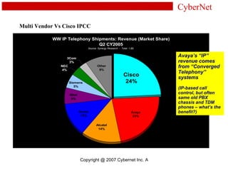 Call Center Operation | PPT