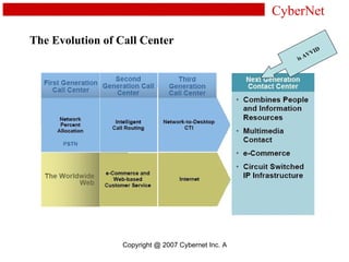 Call Center Operation | PPT