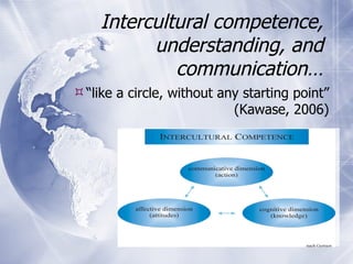 Intercultural competence, understanding, and communication… “ like a circle, without any starting point” (Kawase, 2006) 
