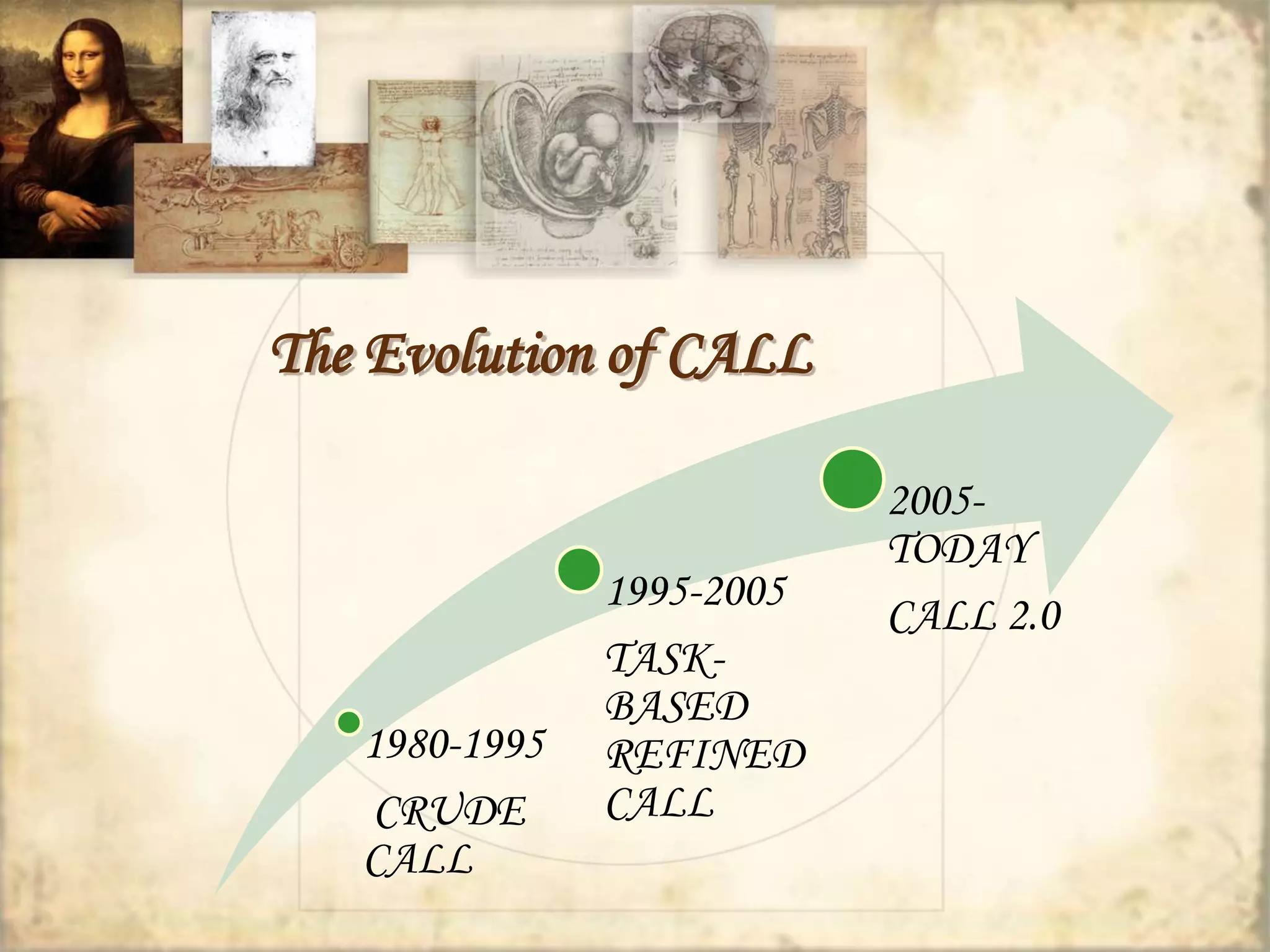 The Evolution of CALL 
1980-1995 
CRUDE 
CALL 
1995-2005 
TASK-BASED 
REFINED 
CALL 
2005- 
TODAY 
CALL 2.0 
 