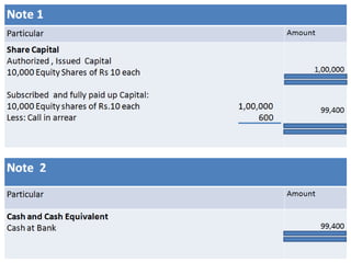 Call in-Arrears (By Opening an account)