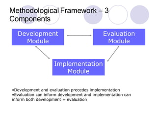 Methodological Framework – 3 Components Development   Module Evaluation Module Implementation Module <ul><li>Development a...