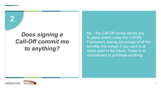 YHPSN call off FAQ | PPTX