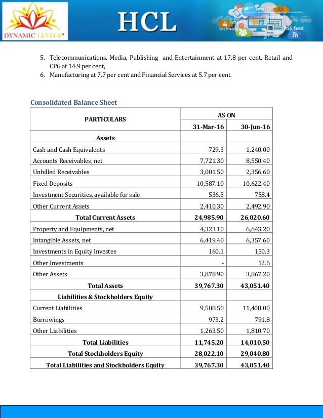 HCL Technologies A Good Buy for September