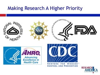 Making Research A Higher Priority
 