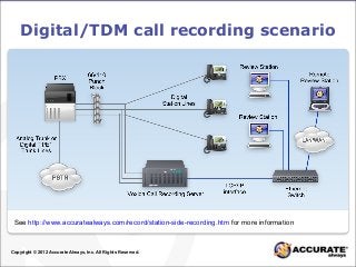 Digital/TDM call recording scenario
See http://www.accuratealways.com/record/station-side-recording.htm for more information
Copyright © 2012 Accurate Always, Inc. All Rights Reserved.
 