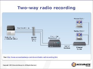 Two-way radio recording
See http://www.accuratealways.com/record/radio-call-recording.htm
Copyright © 2012 Accurate Always, Inc. All Rights Reserved.
 