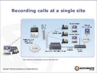 Recording calls at a single site
Copyright © 2012 Accurate Always, Inc. All Rights Reserved.
http://www.accuratealways.com/record/index.htm
 