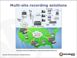 Multi-site recording solutions
Copyright © 2012 Accurate Always, Inc. All Rights Reserved.
See http://www.accuratealways.com/voxida/systems/hive.htm
 