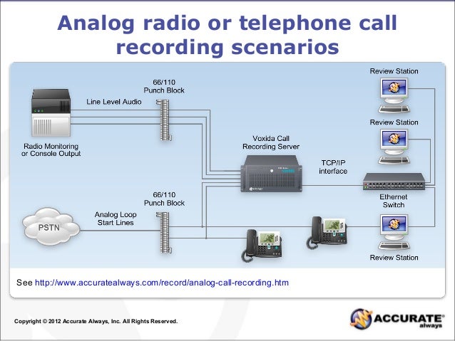 Common Ways to Record Digital  Analog  and VoIP Calls 