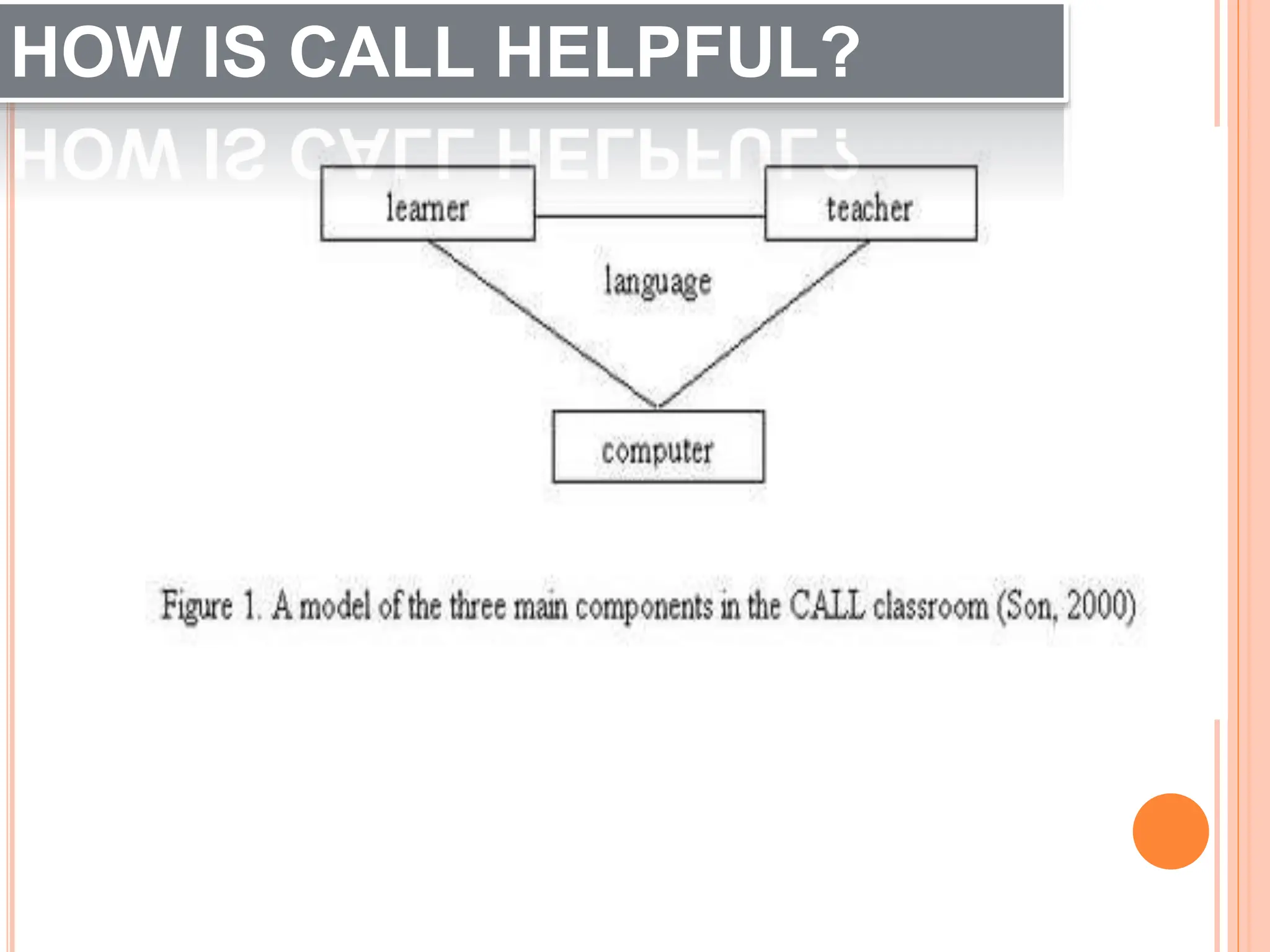 HOW IS CALL HELPFUL?