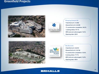 Greenfield Projects




                      Shopping Estação BH
                      •Total GLA (m²): 33,982
                      •Owned GLA (m²): 20,389
                      • % construction completion: 94.5%
                      • Leasing status: 97.1%
                      •IRR (real and unleveraged): 19.3%
                      •Opening date: 2Q12




                      São Bernardo
                      •Total GLA (m²): 42,914
                      •Owned GLA (m²): 25,748
                      •% construction completion: 53.0%
                      •Leasing status: 77.7%
                      •IRR (real and unleveraged): 16.5%
                      •Opening date: 4Q12




                                                           11
 