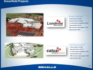 Greenfield Projects



                      Shopping Londrina Norte
                      •Total GLA (m²): 32,337
                      •Owned GLA (m²): 22,636
                      •% construction completion: 83.0%
                      •Leasing status: 83.3%
                      •IRR (real and unleveraged): 13.0%
                      •Opening date: 4Q12




                       Catuaí Shopping Cascavel
                       •Total GLA(m²): 27,645
                       •Owned GLA (m²): 18,771
                       •% construction completion: 0.0%
                       •Leasing status: 2.3%
                       •IRR (real and unleveraged): 15.6%
                       •Opening date: 4Q13




                                                           12
 