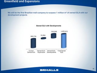 Greenfield and Expansions


  We will be the first Brazilian mall company to surpass 1 million m² of owned GLA with our
  development projects




                                   Owned GLA with Developments


                                                        164,948       1,005,651

                                         35,966
                           804,736




                        Current      Owned GLA -   Owned GLA -    Total Owned
                       Owned GLA      Expansions   Developments       GLA




                                                                                              15
 