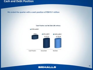 Cash and Debt Position


  We ended the quarter with a cash position of R$619.1 million




                                          Cash Position and Net Debt (R$ million)

                              +37.0% vs 4Q11



                                   619.1            5.2% vs 4Q11       +0.0% vs 4Q11

                                                      (3,372.0)           (2,752.8)




                          Cash Position          Gross Debt          Net Debt




                                                                                       16
 