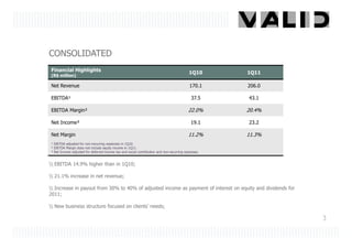 CONSOLIDATED
 Financial Highlights                                                                     1Q10      1Q11
 (R$ million)

 Net Revenue                                                                              170.1     206.0

 EBITDA¹                                                                                    37.5    43.1

 EBITDA Margin²                                                                           22.0%     20.4%

 Net Income³                                                                               19.1     23.2

 Net Margin                                                                               11.2%     11.3%
¹ EBITDA adjusted for non-recurring expenses in 1Q10.
² EBITDA Margin does not include equity income in 1Q11.
³ Net Income adjusted for deferred income tax and social contribution and non-recurring expenses.


 EBITDA 14.9% higher than in 1Q10;

 21.1% increase in net revenue;

 Increase in payout from 30% to 40% of adjusted income as payment of interest on equity and dividends for
2011;

 New business structure focused on clients’ needs;

                                                                                                              3
 