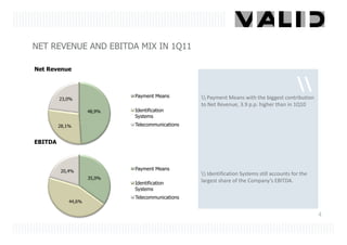 NET REVENUE AND EBITDA MIX IN 1Q11

Net Revenue



                             Payment Means
                                                                                             
         23,0%                                     Payment Means with the biggest contribution
                                                  to Net Revenue, 3.9 p.p. higher than in 1Q10
                     48,9%   Identification
                             Systems
         28,1%               Telecommunications


EBITDA



         20,4%               Payment Means
                                                   Identification Systems still accounts for the
                     35,0%
                             Identification       largest share of the Company’s EBITDA.
                             Systems
                             Telecommunications
             44,6%


                                                                                                     4
 