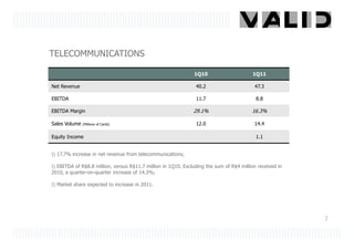 TELECOMMUNICATIONS

                                                               1Q10                      1Q11

Net Revenue                                                     40.2                      47.3

EBITDA                                                          11.7                       8.8

EBITDA Margin                                                  29.1%                     16.3%

Sales Volume   (Millions of Cards)                              12.0                      14.4

Equity Income                                                                              1.1


 17.7% increase in net revenue from telecommunications;

 EBITDA of R$8.8 million, versus R$11.7 million in 1Q10. Excluding the sum of R$4 million received in
2010, a quarter-on-quarter increase of 14.3%;

 Market share expected to increase in 2011.




                                                                                                          7
 