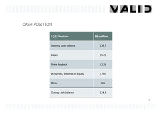 CASH POSITION

            1Q11 Position                    R$ million


            Opening cash balance                139.7


            Capex                                (5.2)


            Share buyback                        (3.3)


            Dividends / Interest on Equity       (7.0)


            Other                                0.6


            Closing cash balance                124.8


                                                          8
 