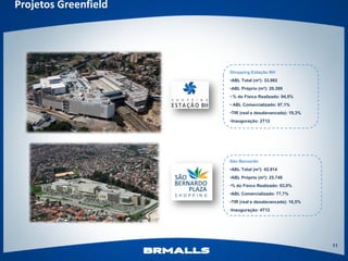 Projetos Greenfield




                      Shopping Estação BH
                      •ABL Total (m²): 33.982
                      •ABL Próprio (m²): 20.389
                      • % do Físico Realizado: 94,5%
                      • ABL Comercializado: 97,1%
                      •TIR (real e desalavancada): 19,3%
                      •Inauguração: 2T12




                      São Bernardo
                      •ABL Total (m²): 42.914
                      •ABL Próprio (m²): 25.748
                      •% do Físico Realizado: 53,0%
                      •ABL Comercializado: 77,7%
                      •TIR (real e desalavancada): 16,5%
                      •Inauguração: 4T12




                                                           11
 