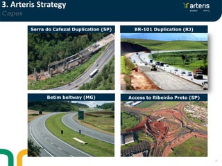 Serra do Cafezal Duplication (SP) BR-101 Duplication (RJ)
Betim beltway (MG) Access to Ribeirão Preto (SP)
12
3. Arteris Strategy
Capex
12
 