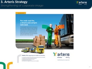 1414
3. Arteris Strategy
Strengthening of corporate image
 