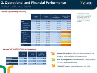 4
Average Toll Tariff (R$/Vehicle-Equivalents)
Vehicle-Equivalents (Thousand)
2. Operational and Financial Performance
Tolled Traffic and Tariffs
Double-digit growth in the state concessions due to the
charge of suspended axles for heavy vehicles
Non-recurring effects on tolled traffic for Autopista Litoral
Sul and Autopista Fluminense
Toll tariffs frozen in state highway since July 2013
* Comparable basis by
adjusting the non-recurring
effects of the closure of the
toll plazas P1 and P2 on
Autopista Fluminense and
toll plaza P5 on Autopista
Litoral Sul
1Q13 1Q14
Var.
1Q13/1Q14
Comparable
Basis*
State 46,437 51,489 10.9% 10.9%
Autovias 10,709 11,847 10.6% 10.6%
Centrovias 12,768 14,182 11.1% 11.1%
Intervias 14,601 16,197 10.9% 10.9%
Vianorte 8,359 9,262 10.8% 10.8%
Federal 127,294 124,107 -2.5% 3.2%
Planalto 6,906 7,245 4.9% 4.9%
Fluminense 12,045 11,359 -5.7% 4.3%
Fernão 39,478 40,147 1.7% 1.7%
Regis 36,076 36,833 2.1% 2.1%
Litoral 32,789 28,523 -13.0% 6.1%
Total 173,731 175,596 1.1% 5.4%
1Q13 1Q14
Var.
1Q13/1Q14
Estadual 6.48 6.47 -0.1%
Federal 1.85 1.95 5.3%
Total 3.09 3.28 6.1%
 