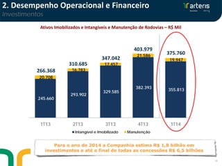 10
266.368
310.685
347.042
403.979
375.760
245.660
293.902
329.585
382.393 355.813
20.708
16.783
17.457
21.586
19.947
1T13 2T13 3T13 4T13 1T14
Intangível e Imobilizado Manutenção
Ativos Imobilizados e Intangíveis e Manutenção de Rodovias – R$ Mil
Para o ano de 2014 a Companhia estima R$ 1,8 bilhão em
investimentos e até o final de todas as concessões R$ 6,5 bilhões
2. Desempenho Operacional e Financeiro
Investimentos
 