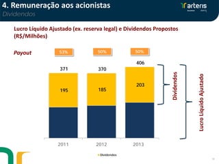 Lucro Líquido Ajustado (ex. reserva legal) e Dividendos Propostos
(R$/Milhões)
50% 50%Payout 25%
Dividendos
LucroLíquidoAjustado
16
195 185
203
371 370
406
2011 2012 2013E
Dividendos
53%
4. Remuneração aos acionistas
Dividendos
 