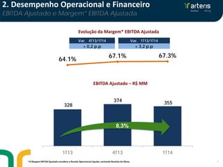 7
Var. 4T13/1T14 Var. 1T13/1T14
+ 0,2 p.p + 3,2 p.p
Evolução da Margem* EBITDA Ajustada
328
374 355
64.1%
67.1% 67.3%
1T13 4T13 1T14
EBITDA Ajustado – R$ MM
8,3%
*A Margem EBITDA Ajustada considera a Receita Operacional Líquida, excluindo Receitas de Obras.
2. Desempenho Operacional e Financeiro
EBITDA Ajustado e Margem* EBITDA Ajustada
 