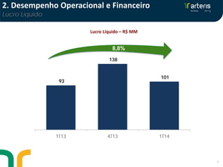 8
Lucro Líquido – R$ MM
8,8%
93
138
101
1T13 4T13 1T14
2. Desempenho Operacional e Financeiro
Lucro Líquido
 