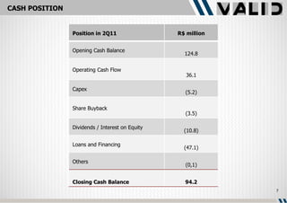 CASH POSITION Position in 2Q11 R$ million Opening Cash Balance 124.8 Operating Cash Flow 36.1 Capex  (5.2) Share Buyback (3.5) Dividends / Interest on Equity  (10.8) Loans and Financing (47.1) Others (0,1) Closing Cash Balance 94.2 
