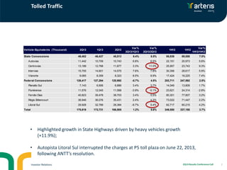 Tolled Traffic
2Investor Relations 2Q13 Results Conference Call
• Highlighted growth in State Highways driven by heavy vehicles growth
(+11.9%);
• Autopista Litoral Sul interrupted the charges at P5 toll plaza on June 22, 2013,
following ANTT’s resolution.
Vehicle-Equivalents (Thousand) 2Q13 1Q13 2Q12
Var%
2Q13/1Q13
Var%
2Q13/2Q12
1H13 1H12
Var%
1H13/1H12
State Concessions 49,402 46,437 45,513 6.4% 8.5% 95,839 89,558 7.0%
Autovias 11,442 10,709 10,743 6.8% 6.5% 22,151 20,973 5.6%
Centrovias 13,189 12,768 11,877 3.3% 11.0% 25,957 23,743 9.3%
Intervias 15,705 14,601 14,570 7.6% 7.8% 30,306 28,617 5.9%
Vianorte 9,065 8,359 8,323 8.5% 8.9% 17,424 16,225 7.4%
Federal Concessions 126,417 127,294 120,992 -0.7% 4.5% 253,711 247,592 2.5%
Planalto Sul 7,143 6,906 6,886 3.4% 3.7% 14,049 13,809 1.7%
Fluminense 11,576 12,045 11,588 -3.9% -0.1% 23,621 24,314 -2.8%
Fernão Dias 40,823 39,478 38,703 3.4% 5.5% 80,301 77,807 3.2%
Régis Bittencourt 36,946 36,076 35,431 2.4% 4.3% 73,022 71,447 2.2%
Litoral Sul 29,928 32,789 28,384 -8.7% 5.4% 62,717 60,215 4.2%
Total 175,819 173,731 166,505 1.2% 5.6% 349,550 337,150 3.7%
 